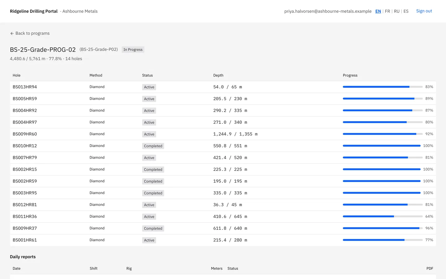 Client page: program and holes: Client view: every hole in the program with depth and progress